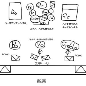 セット図 ステージプロットの作り方 Goodsound